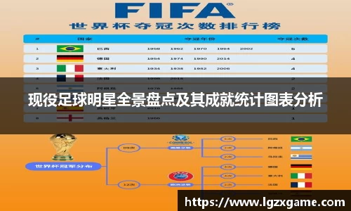 现役足球明星全景盘点及其成就统计图表分析